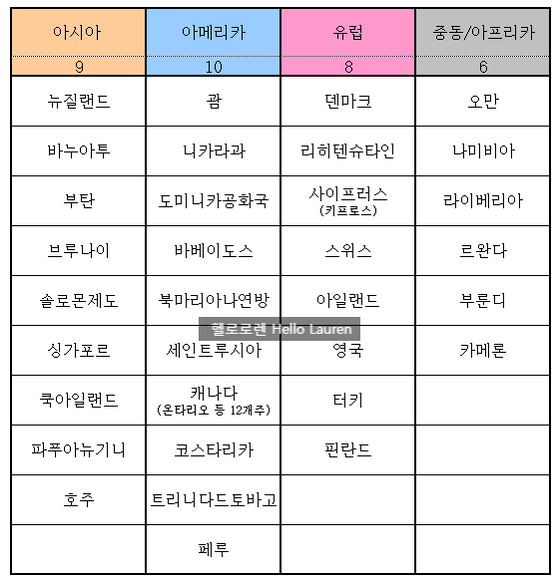 해외살이준비 #1.2 - 영문운전면허증 사용가능국가