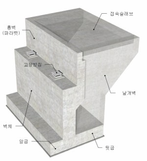 교량시공방법 : 네이버 블로그