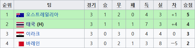 2020 ë„ì¿„ì˜¬ë¦¼í