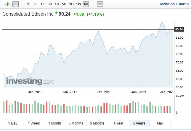 콘솔리데이티드 에디슨(ED) - 미국주식