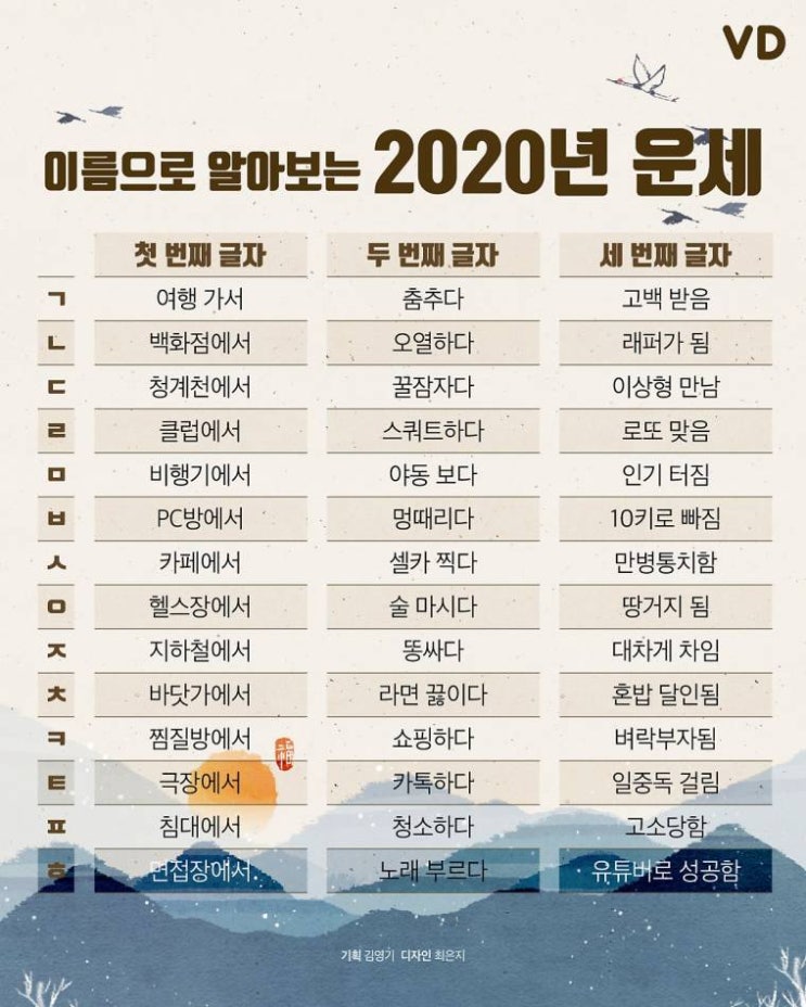  이름으로 알아보는 2020년 운세.jpg
