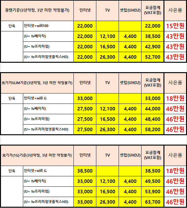  1월18일 LG인터넷 정보