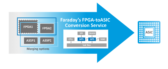 cpu와 cpld fpga asic IPU GPU 의 차이점 비교 tsmc 반도체 수율 : 네이버 블로그