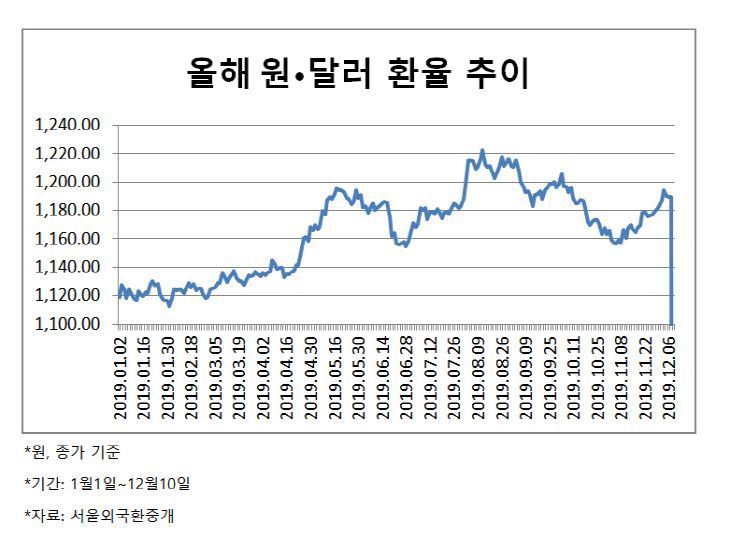 소비자주의보 내렸지만…달러보험 출시 경쟁 과열 소비자주의보 내렸지만…달러보험 출시 경쟁 과열