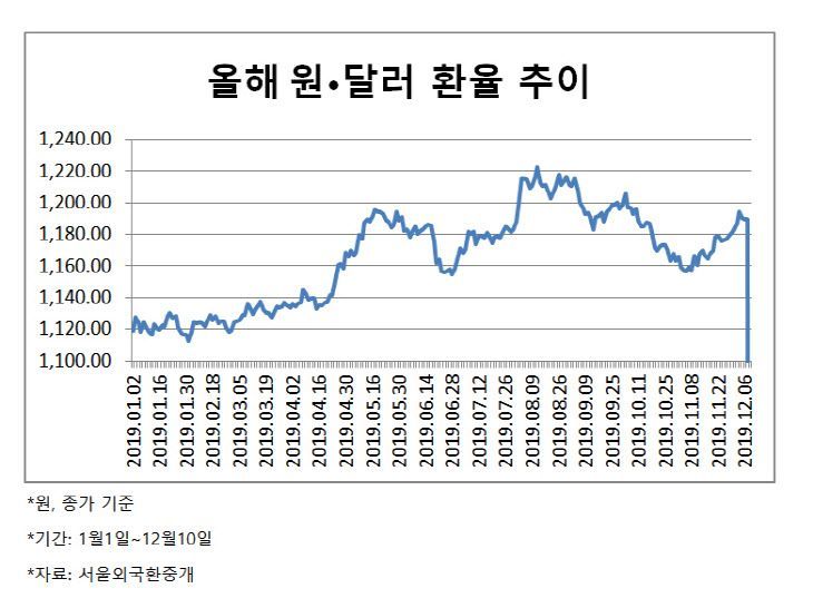 소비자주의보 내렸지만…달러보험 출시 경쟁 과열