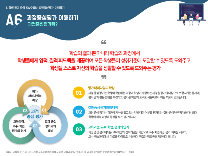 과정중심평가지 양식 모음 : 네이버 블로그 과정중심평가지 양식 모음 : 네이버 블로그