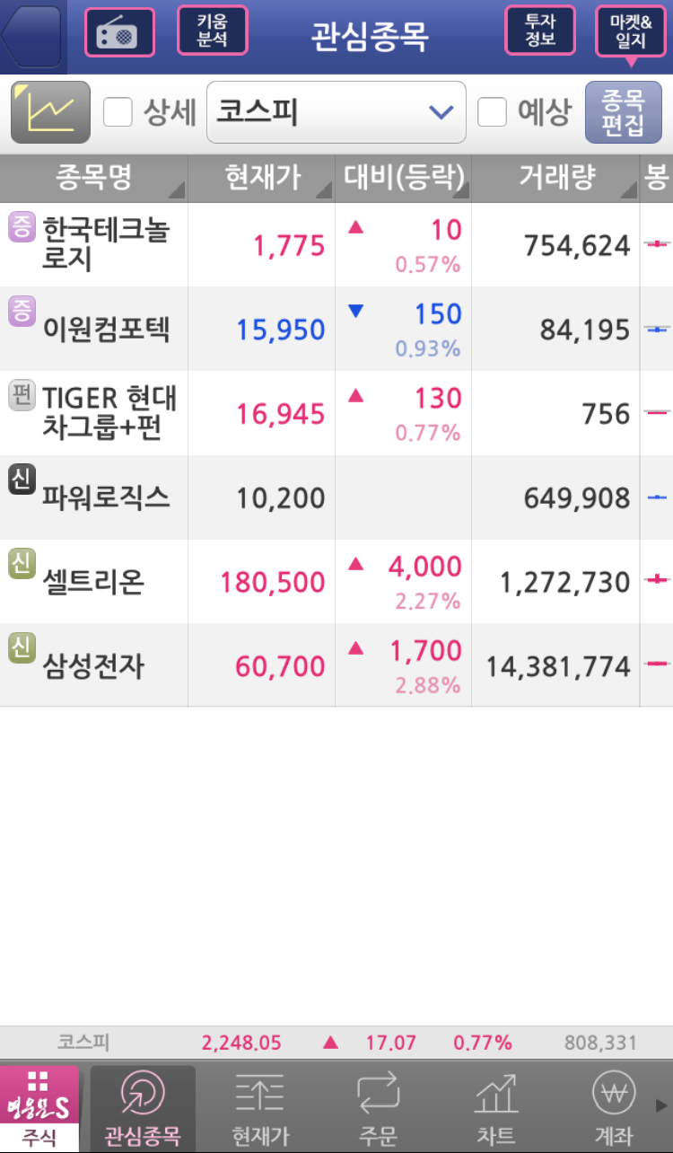 종목분류기호표] 키움증권 종목 앞 기호(글자)의 의미 : 네이버 블로그