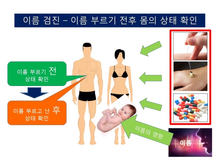  작명개명의 진실 – 이름이 우리에게 미치는 영향의 확인