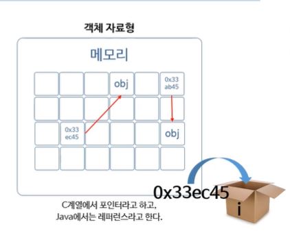  [JAVA] 4강 기본자료형