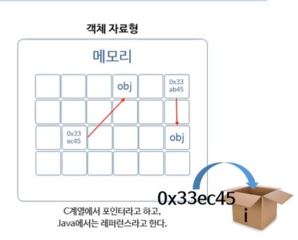 [JAVA] 4강 기본자료형