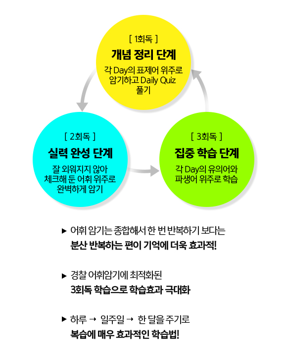  해커스 경찰 기술보카 무료배포!!!