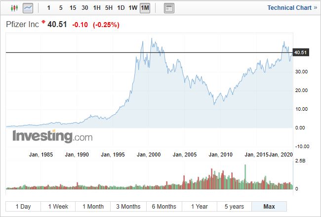 화이자 Pfizer (PFE) - 미국주식