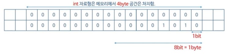  [JAVA] 3강 변수