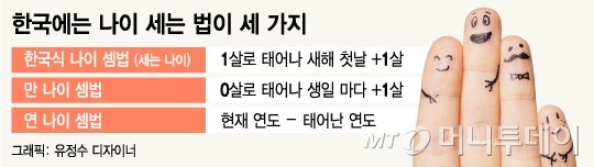 한국식 나이 계산법 네이버 블로그
