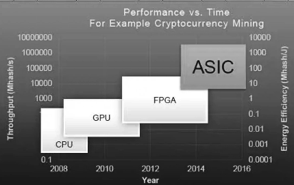 cpu와 cpld fpga asic IPU GPU 의 차이점 비교 tsmc 반도체 수율 : 네이버 블로그