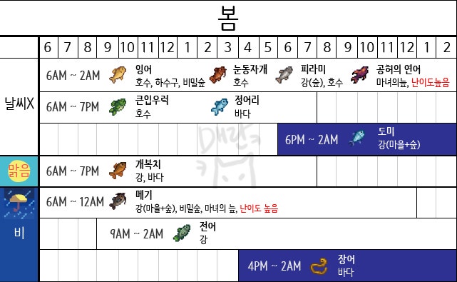 스타듀밸리_달력 NPC TV레시피 물고기 이미지 모음 : 네이버 블로그 스타듀밸리_달력 Npc Tv레시피 물고기 이미지 모음 : 네이버 블로그