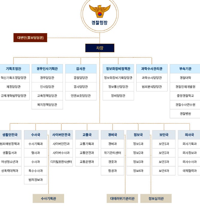 경찰계급표 및 연봉 단칼에 정리! : 네이버 블로그 경찰계급표 및 연봉 단칼에 정리! : 네이버 블로그