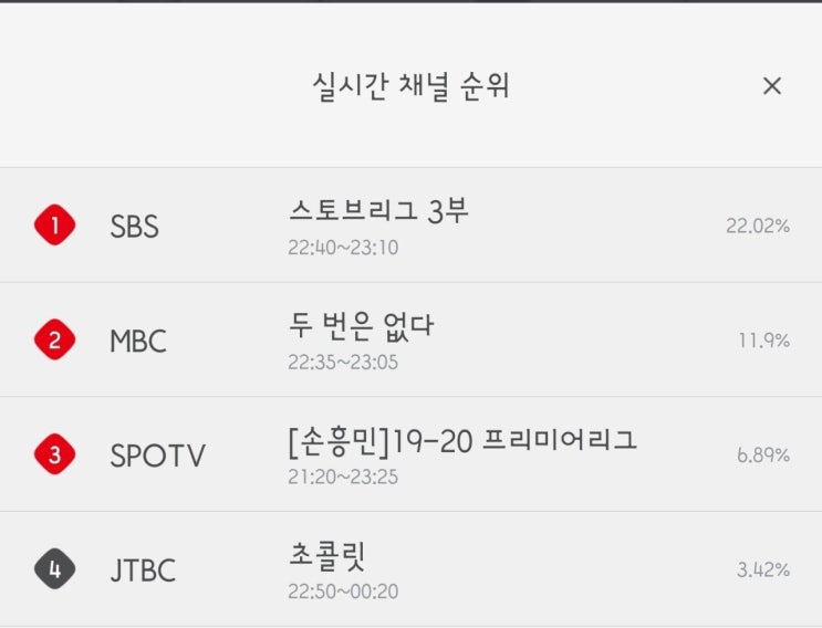  3부 전환 스토브리그 시청률 근황