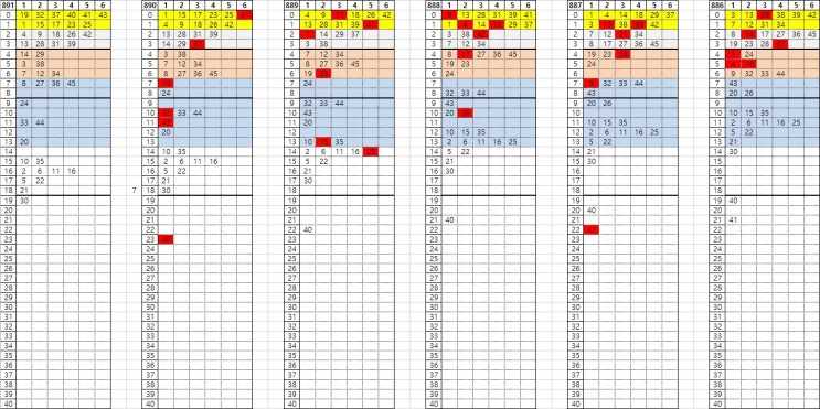  로또894회 결과 / 로또895회 대비 로또분석 낙첨자료