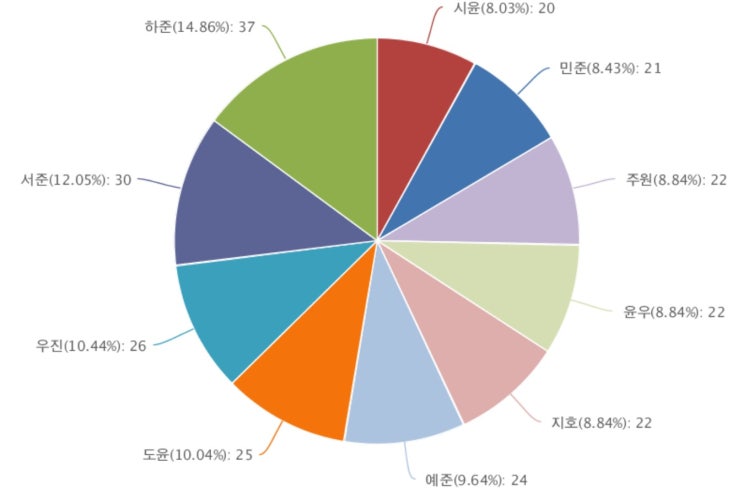 엄마생각 - 우리 아기 좋은 이름 받기 위한 엄마의 할 일