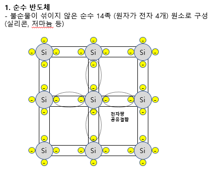  [엔지니어 공부] #2 트랜지스터
