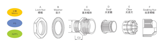 Nylon Cable Gland Divided Structure G Thread