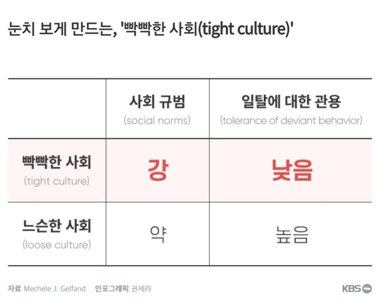  한국사람은 남 눈치를 너무 많이 본다" 는 내용의 유튜브에 달린댓글
