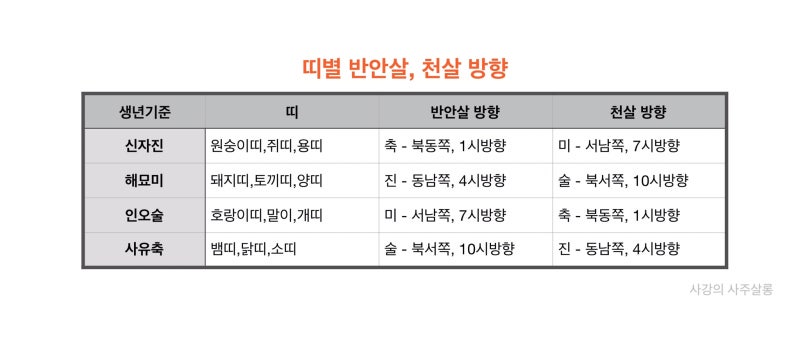 운이 좋아지는 잠자리 방향, 여수사주 : 네이버 블로그 운이 좋아지는 잠자리 방향, 여수사주 : 네이버 블로그
