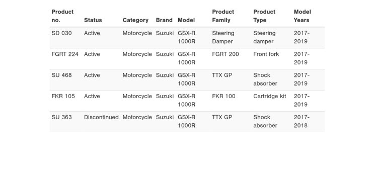  GSX-R1000R L7 올린즈 출시 목록