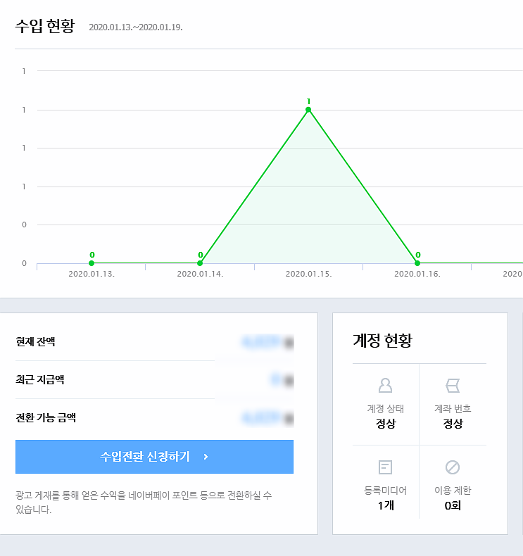 네이버 에드포스트 광고수익