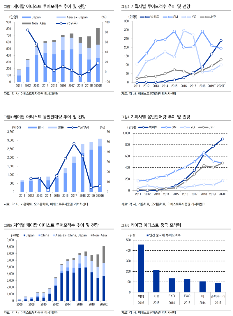 JYP Ent. (이베스트) : 네이버 블로그