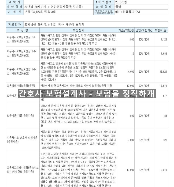  [2020년 1월] 운전자보험 자동차부상치료비 최대로 지급하는 보험 현명하개 준비하기!