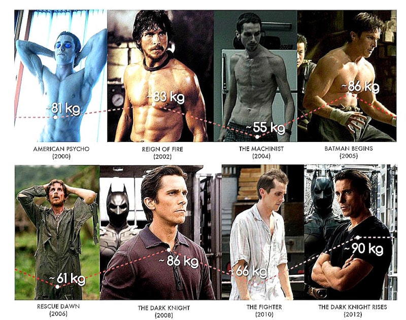 ì¸ë¬¼íƒêµ¬ í¬ë¦¬ìŠ¤ì°¬ ë² ì¼ Christian Bale 2020 1 19 ë„¤ì´ë²„ ë¸
