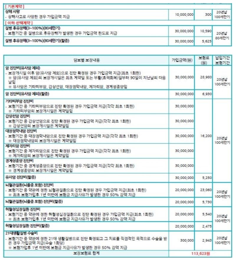 삼성화재 마이헬스파트너 보험 괜찮은지요?
