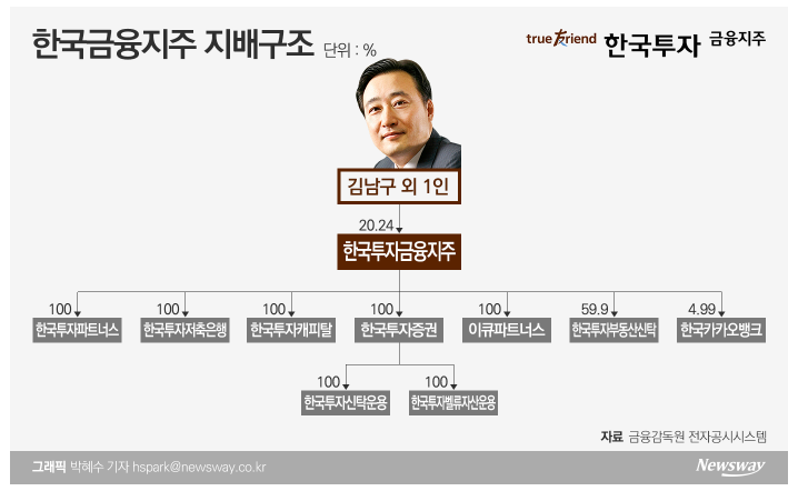 ì¹´ì¹´ì˜¤ë±…í¬ ì§€ë°°êµ¬ì¡° í•œêµ­ê¸ˆìœµ ì˜í–¥ë ¥ ì¤„ì–´ë