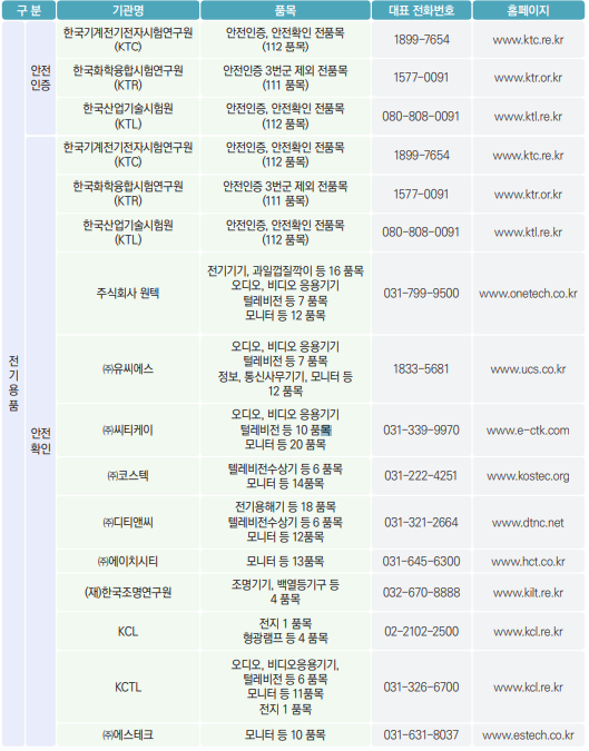  안전인증어디서/안전확인어디서/안전인증안전확인/안전인증전화/안전확인전화/한국기계전기전자시험연구원/ktc/kc인증어디서/kc인증/kc인증방법/kc인증확인