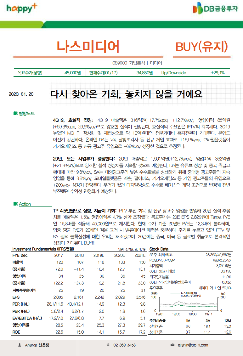 나스미디어 리포트 : 네이버 블로그