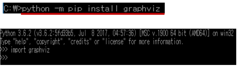 python - graphviz : 네이버 블로그