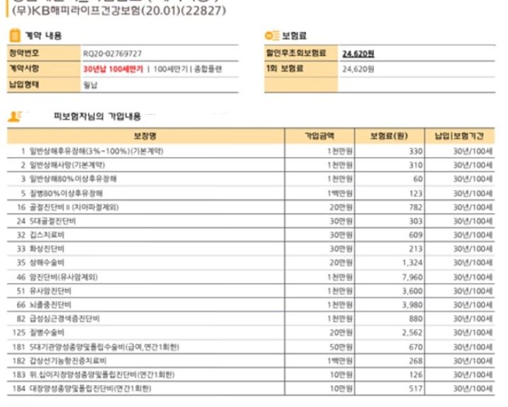  kb손해보험 해피라이프건강보험 20대 보험으로 괜찮을까요?