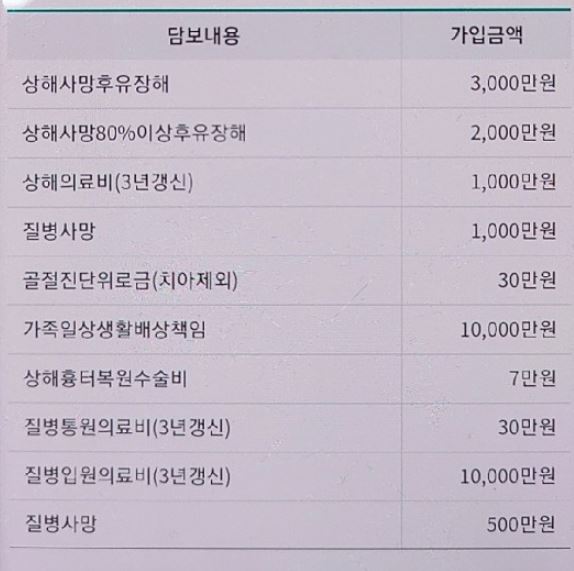  db손해보험 100세청춘보험 0904 유지하면 될까요
