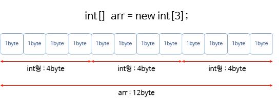 [JAVA] 8강 배열과 메모리