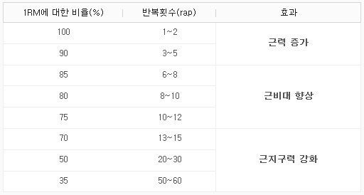  은행동 PT 가온헬스 웨이트트레이닝 초보자를 위한 운동법