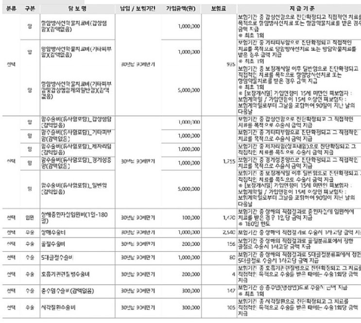  아이 어린이보험 흥국화재 맘편한 착한가격자녀사랑보험 어떤가요???