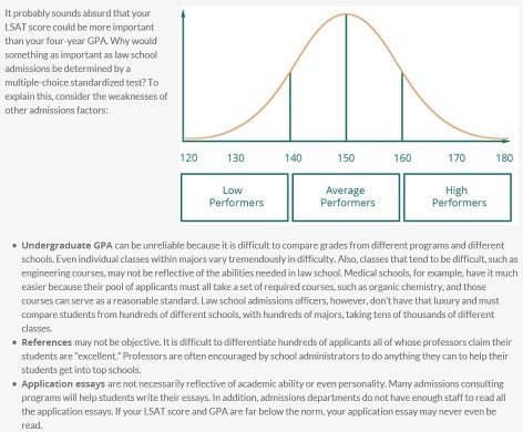 SSLI GMAT, GRE, LSAT, MCAT 심화학습 과정 : 네이버 블로그