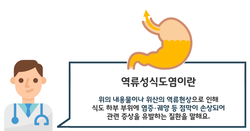 [동탄2 야간진료 한의원] 가슴이 쓰려요, 신물이 올라와요. / 역류성식도염의 증상 원인 치료 / 11자상가 월수금 야간진료 / 남녀한의사 / 역류성식도질환 / 역류성식도