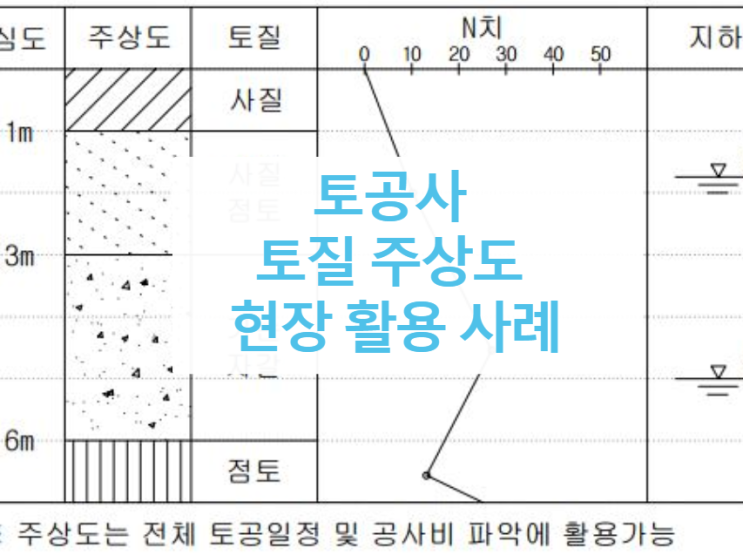 토공사 토질 주상도 현장 활용 사례