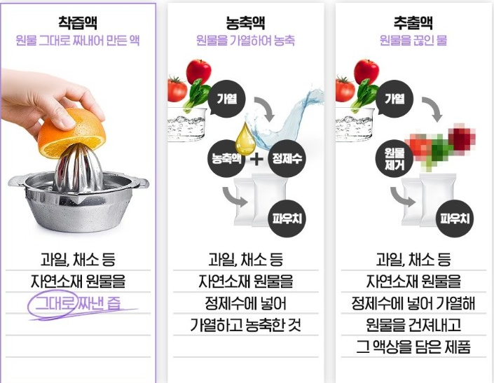  설선물 추천 1탄! 롯데헬스원 착즙 발효 건강즙!! 통짜발효로 건강UP!