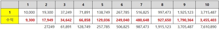  파워볼재테크 전략 (파워볼오토프로그램 패턴 설정 공유)