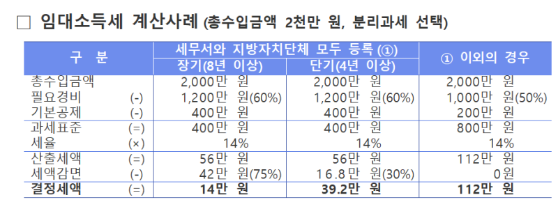 주택임대사업자등록혜택확인