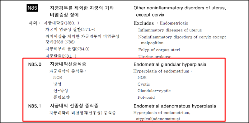 자궁내막증식증 N85 코드암 진단비와 암보험금 해결!